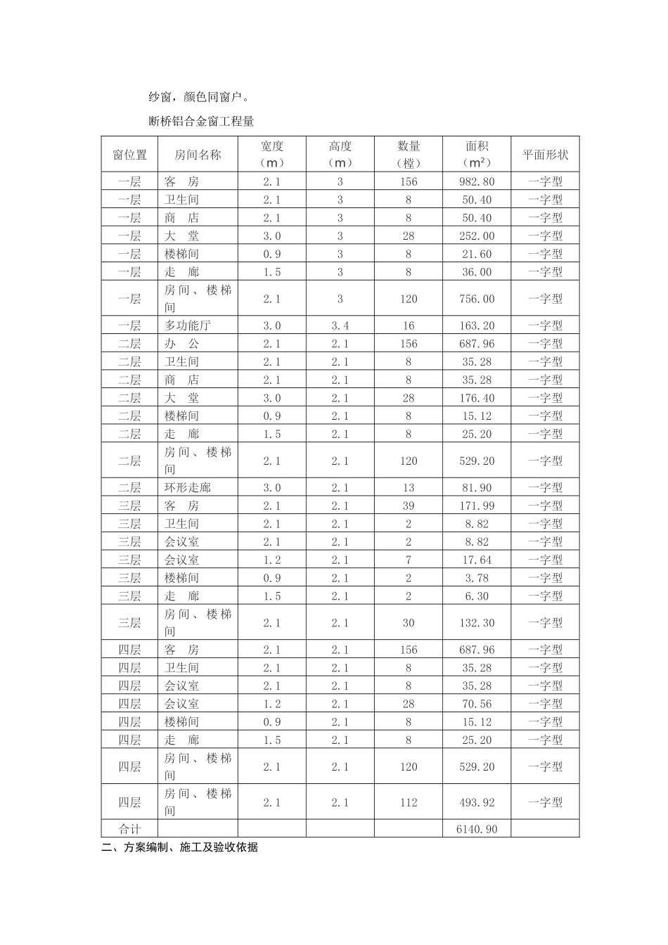 华新断桥铝合金窗施工组织设计_第2页