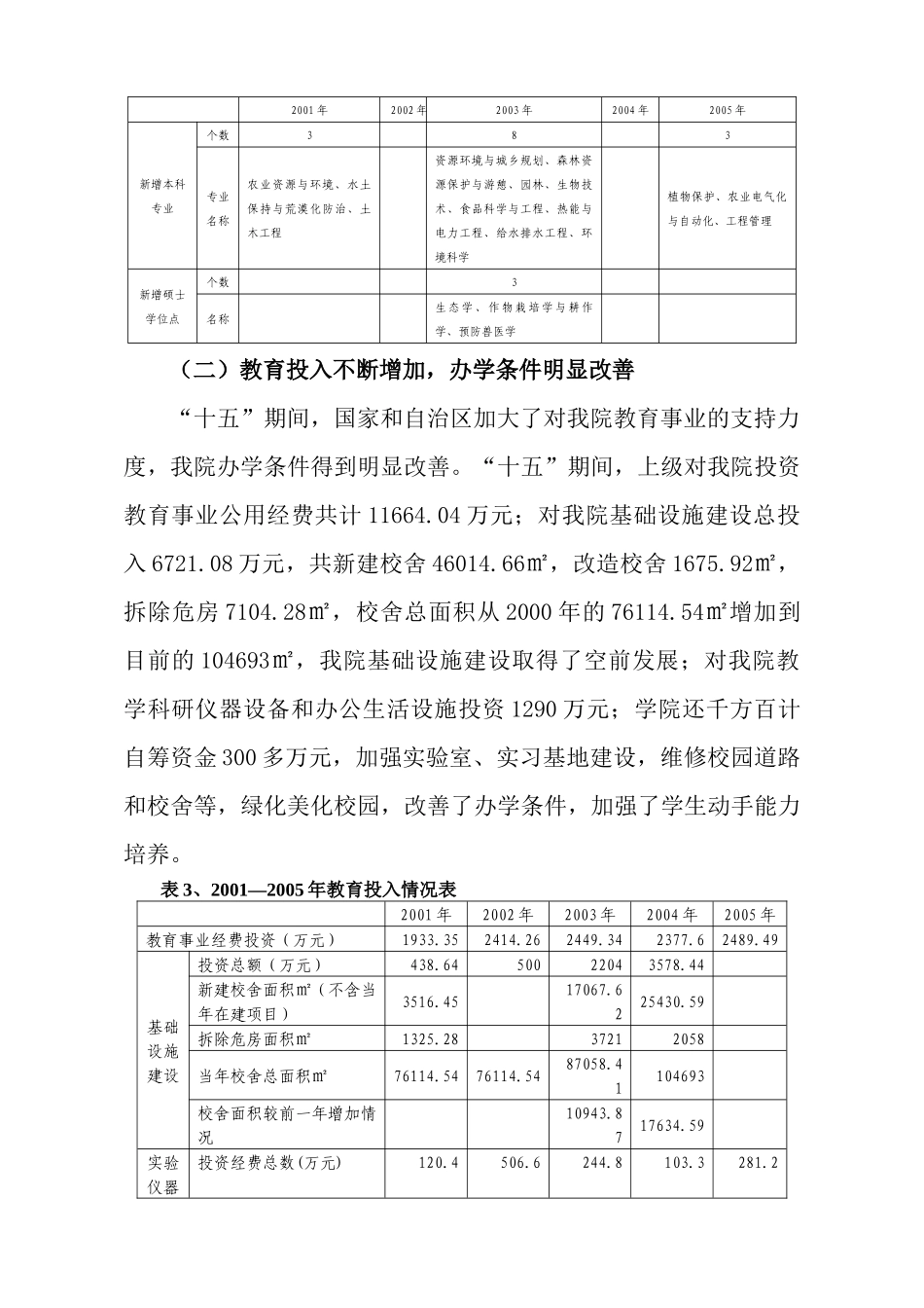 农牧学院“十一五”期间教育事业发展规划_第3页