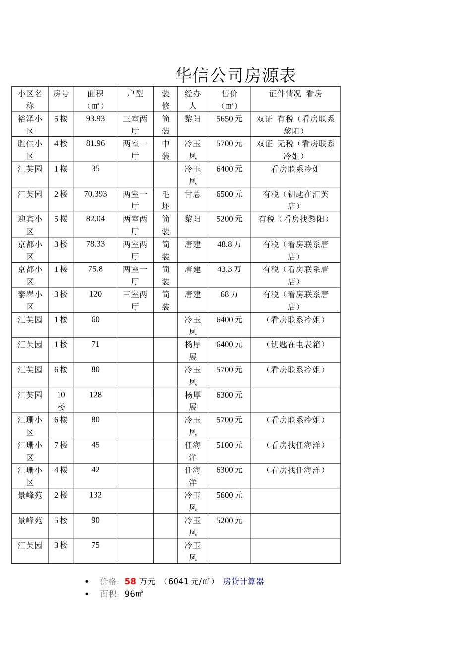 华信公司房源表_第1页