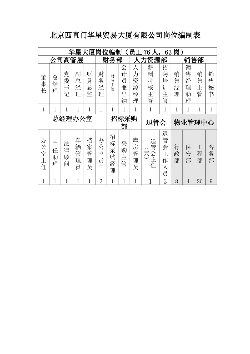 华星大厦总经理说明书参考_第2页