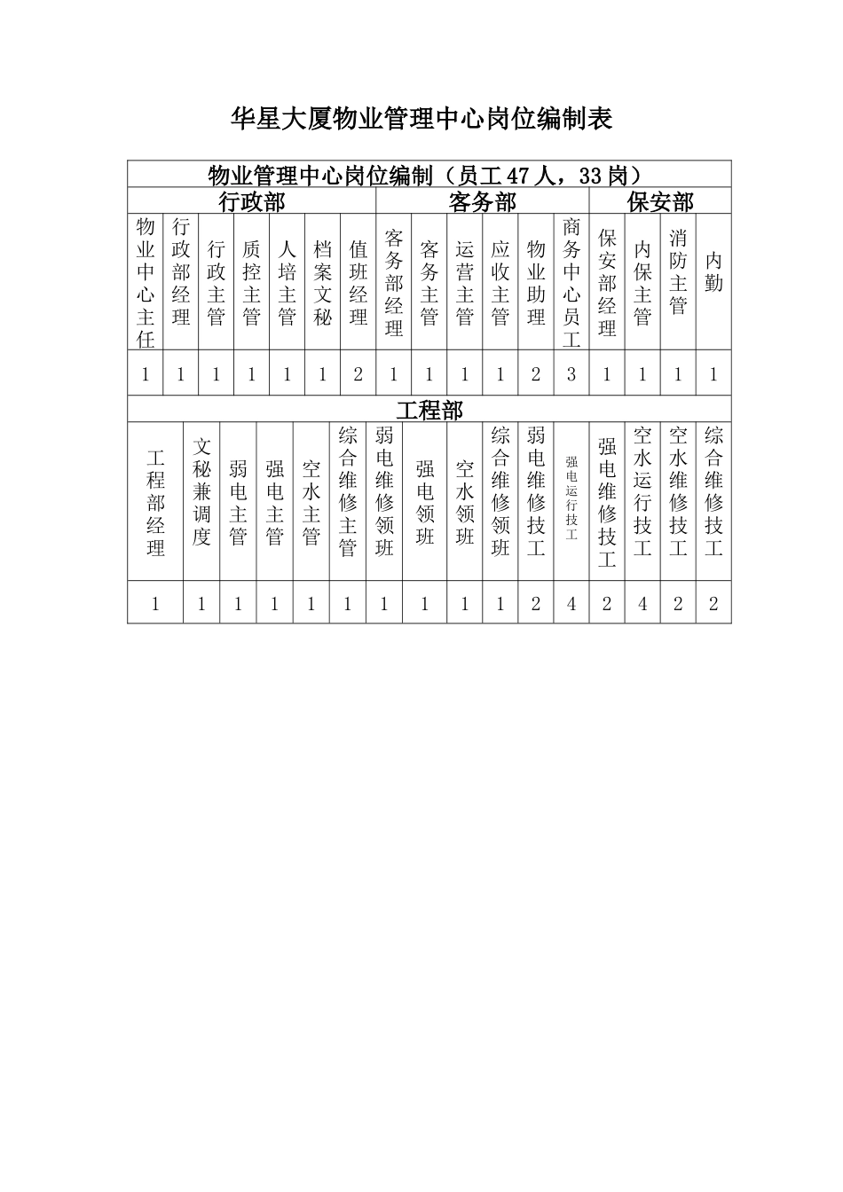 华星大厦总经理说明书参考_第3页
