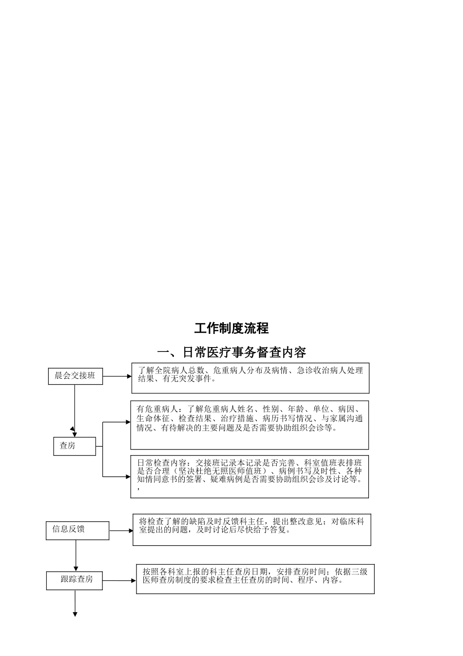 医务科工作流程(全套)(DOC38页)_第2页