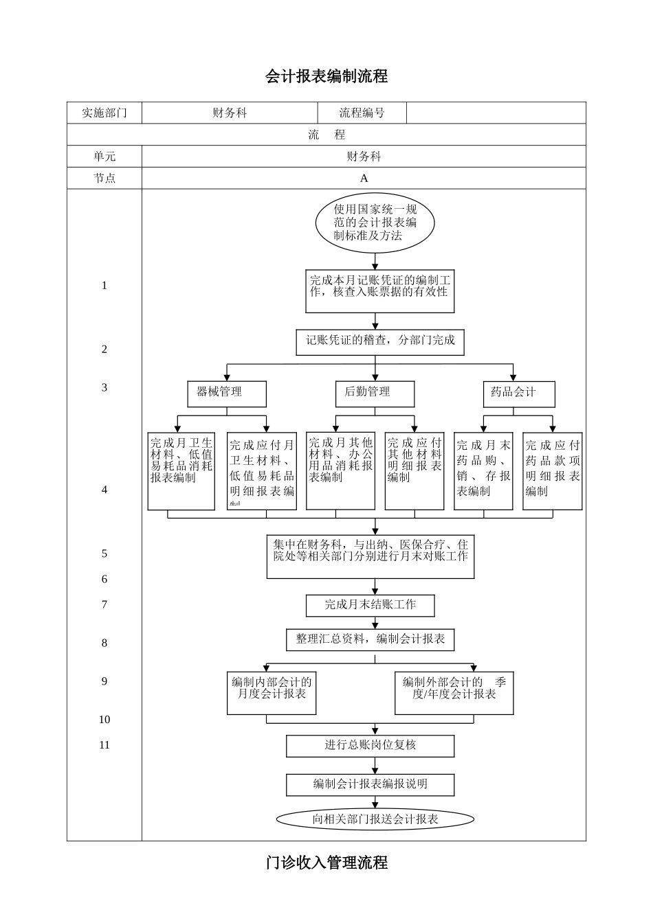 医院的财务管理系统流程(DOC37页)_第2页