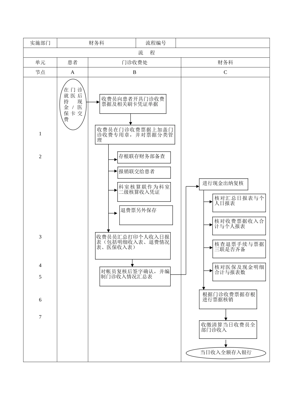 医院的财务管理系统流程(DOC37页)_第3页