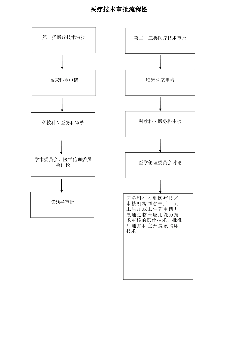 医院工作流程(DOC69页)_第3页