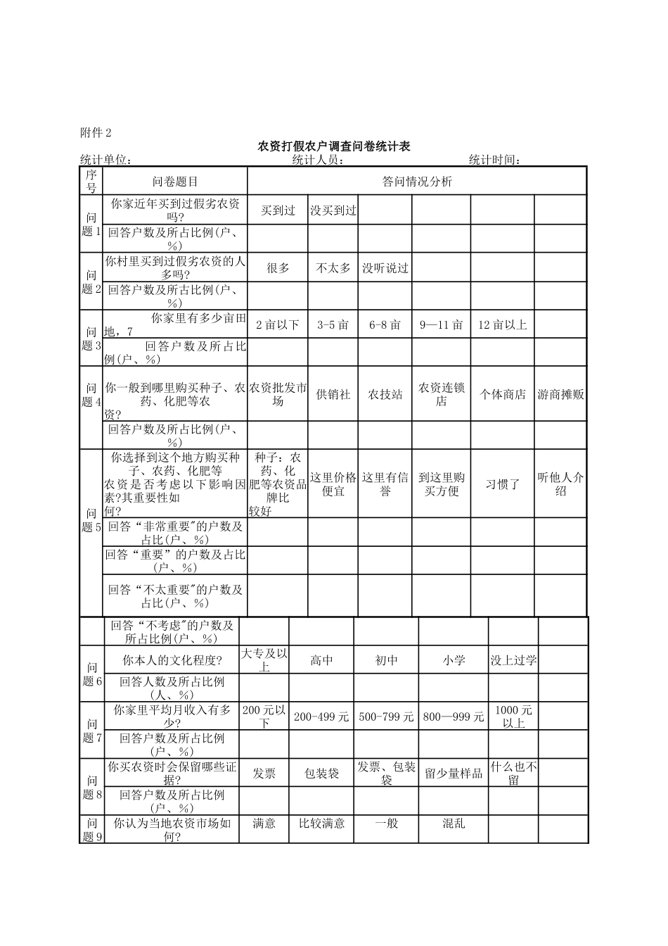 农资打假农户调查问卷_第3页