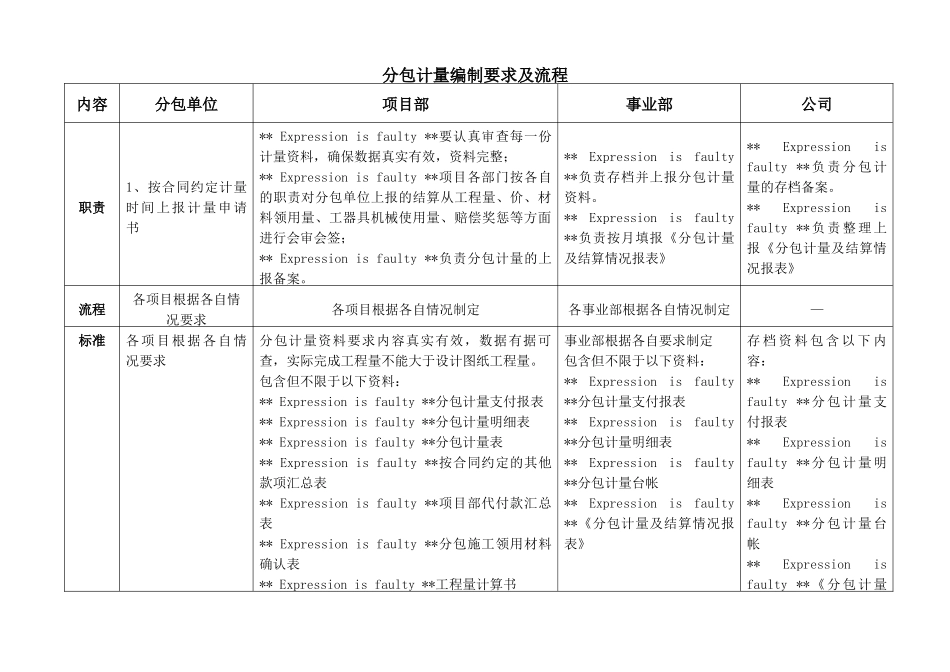 分包管理手册-总XXXX6_第3页