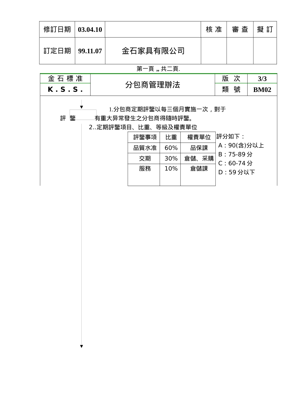 分包商管理办法[1]_第2页