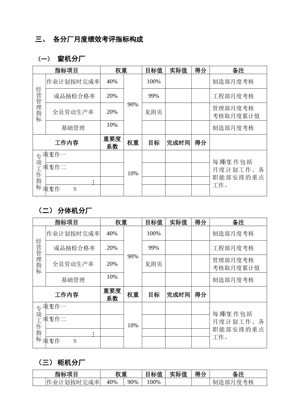 分厂月度绩效考核管理办法(1)_第2页