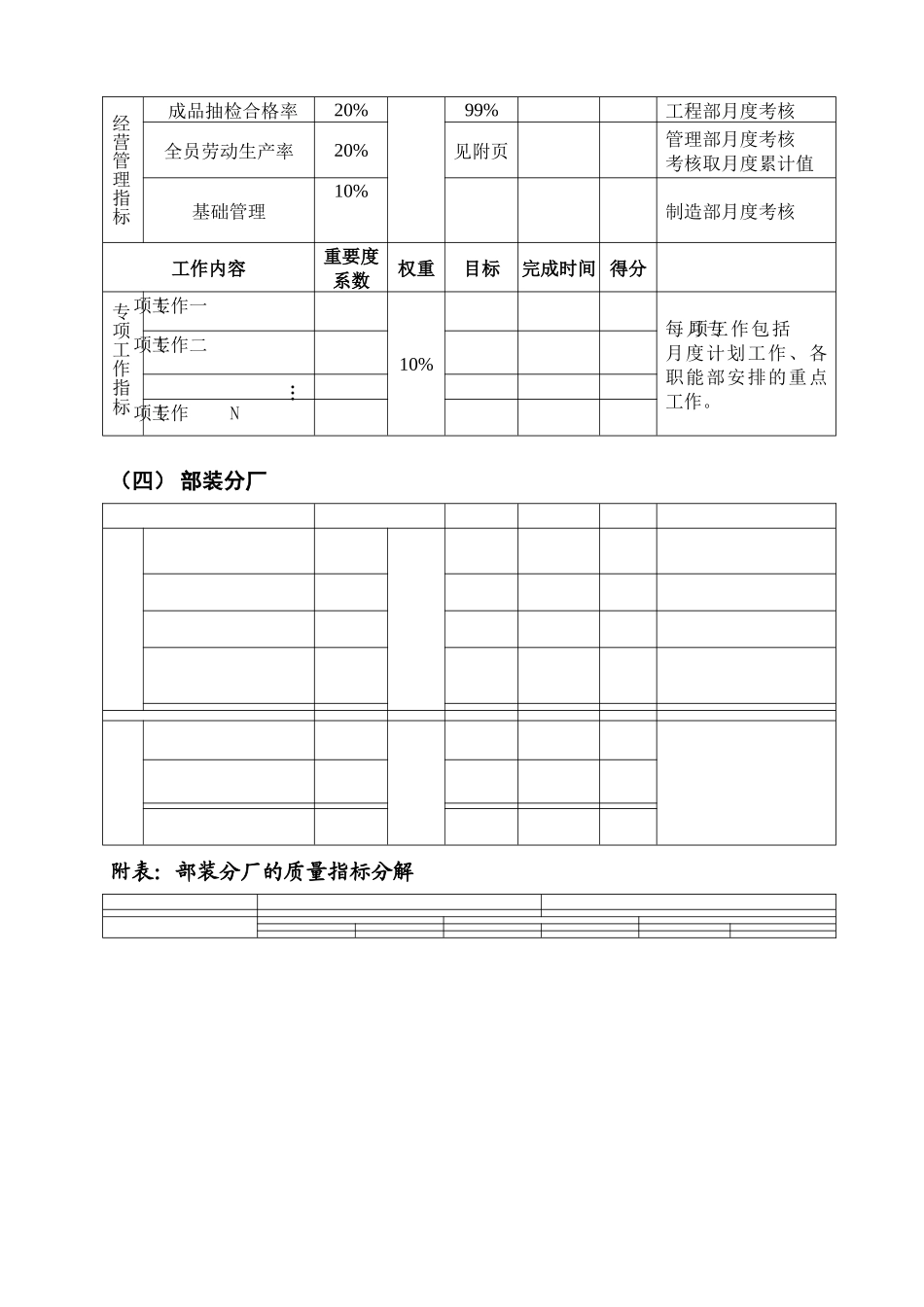 分厂月度绩效考核管理办法(1)_第3页