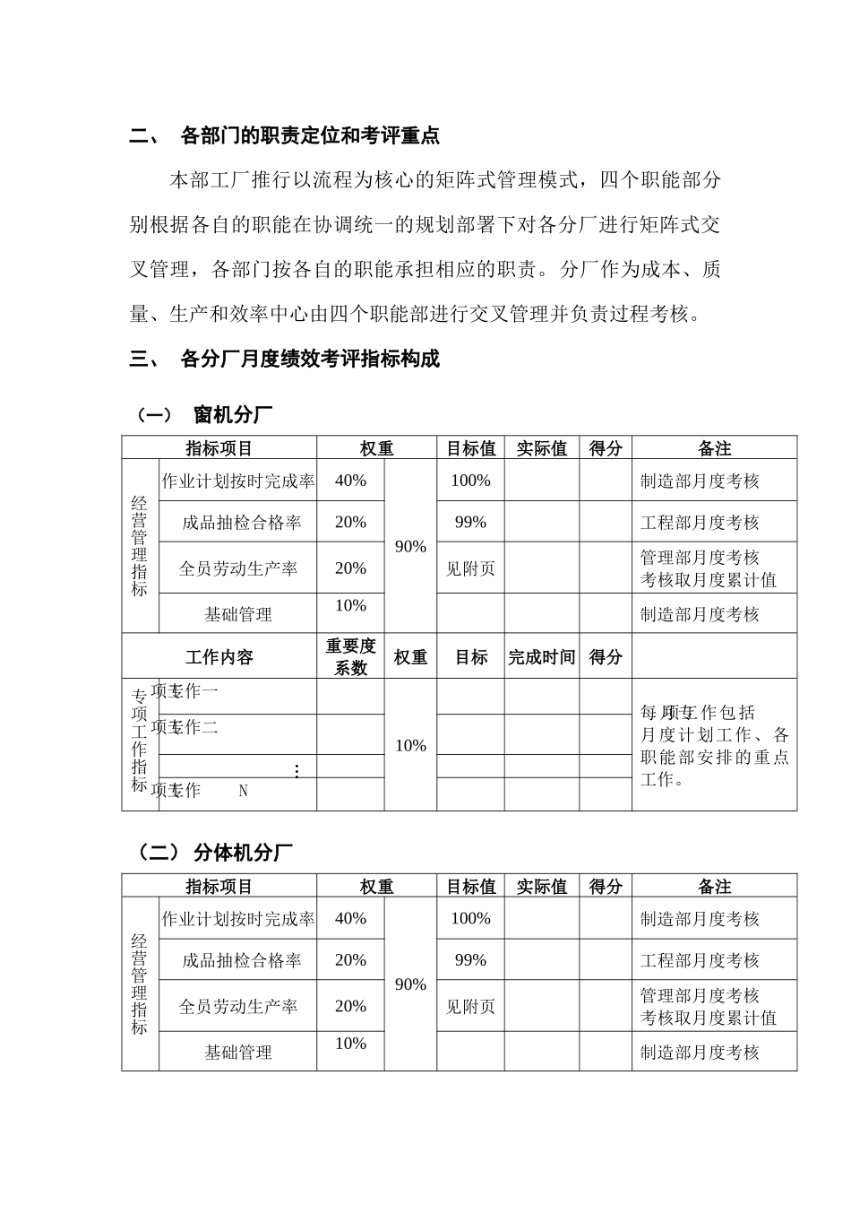 分厂月度绩效考核管理办法_第2页