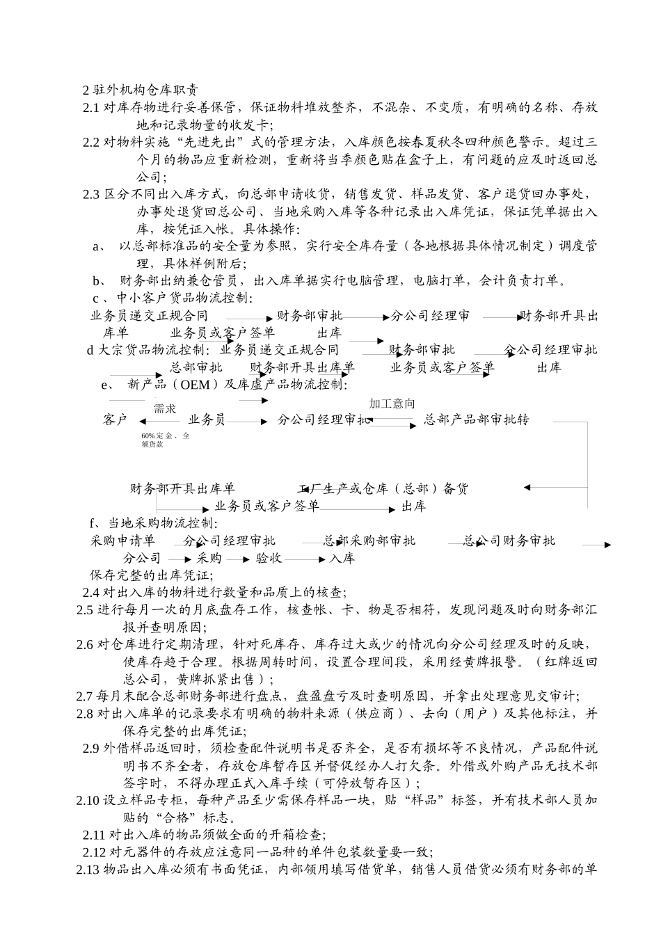 分公司办事处工作规章制度_第3页