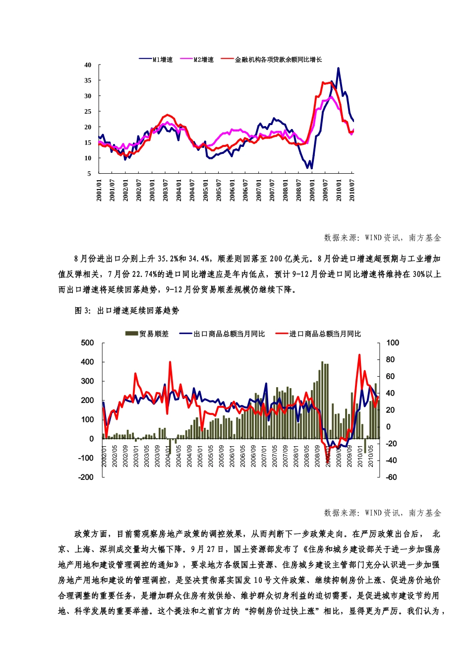 南方基金四季度策略报告（XXXX1013)doc-全景网_第3页
