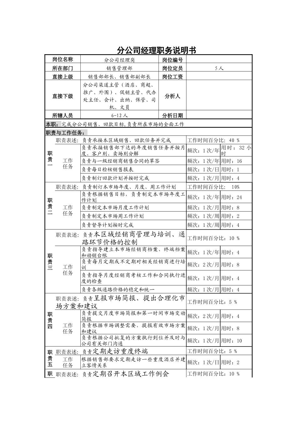 分公司经理岗说明书_第1页