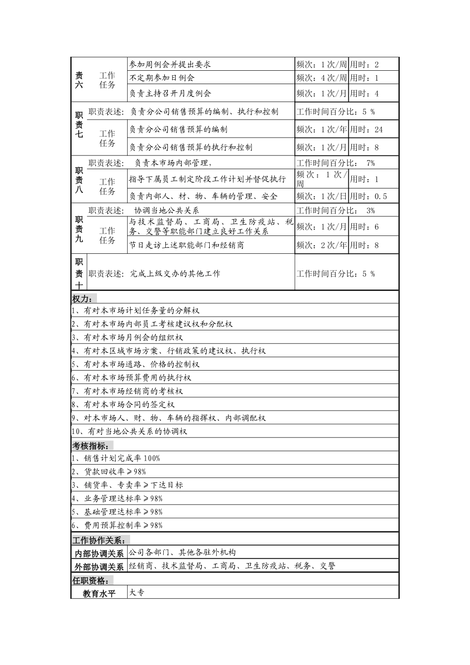 分公司经理岗说明书_第2页