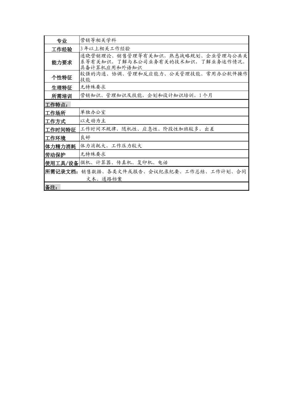 分公司经理岗说明书_第3页