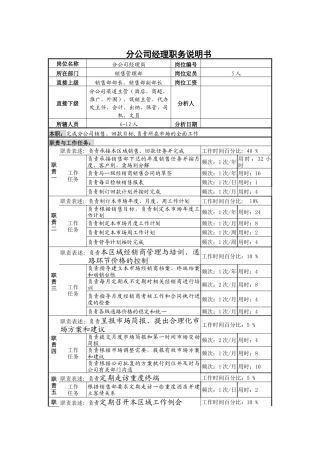 分公司经理岗说明书