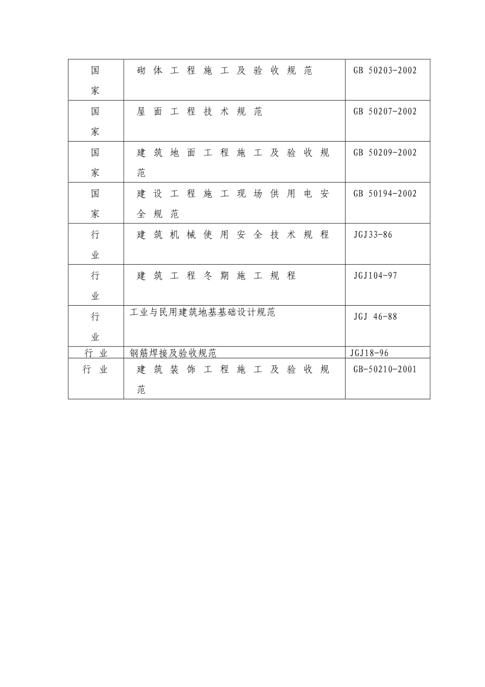 南方明珠工程施工组织_第3页