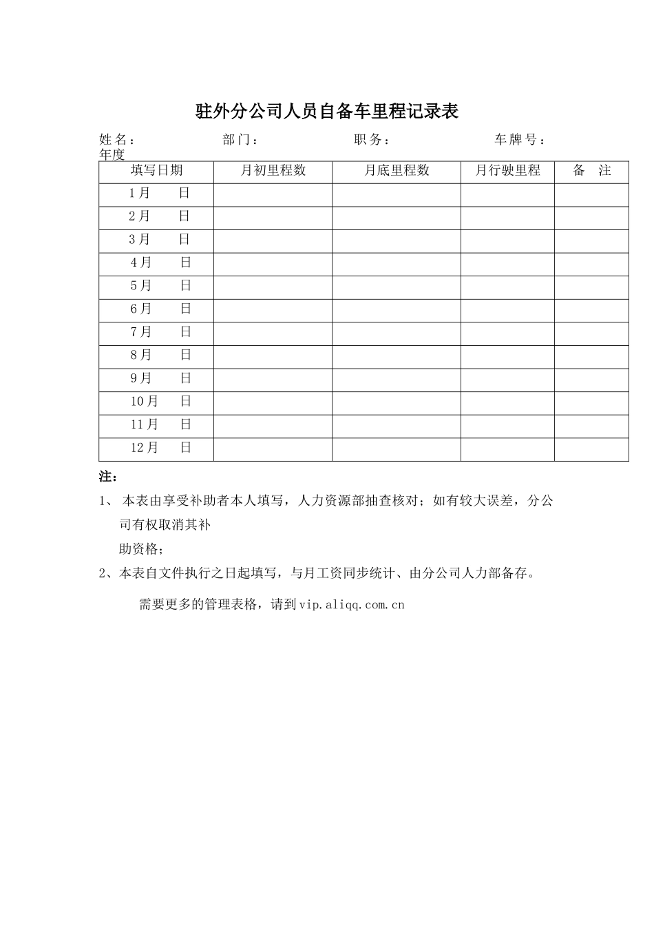 分公司人员自备车里程记录表_第1页