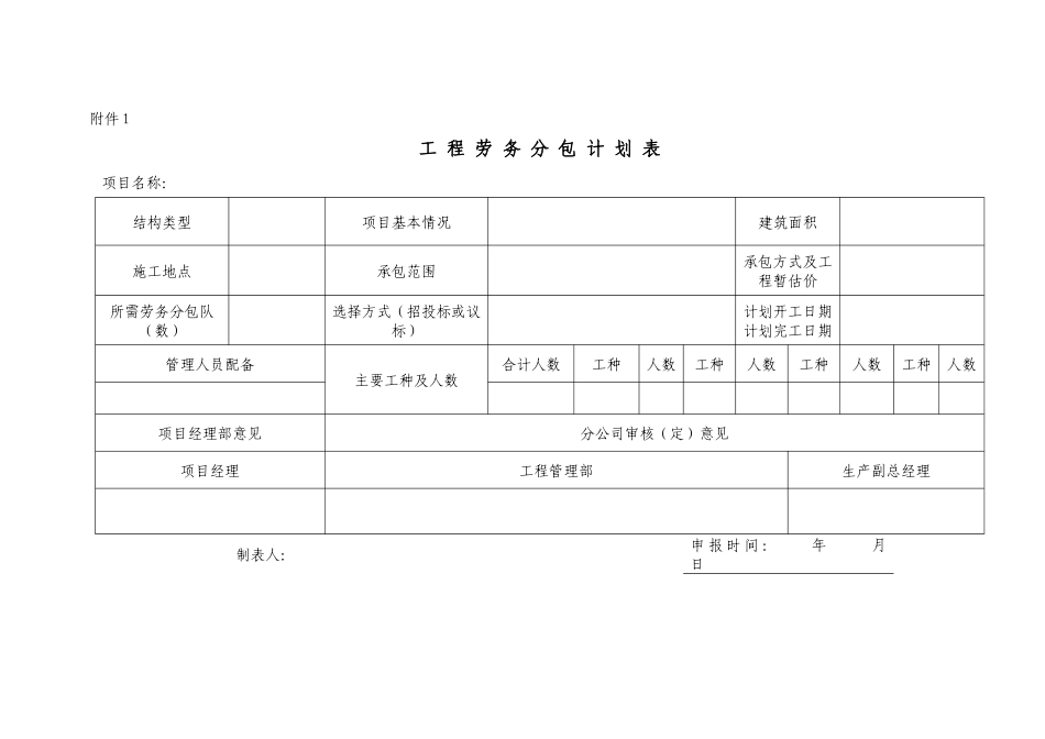 分公司项目劳务分包招投标工作流程附件_第1页