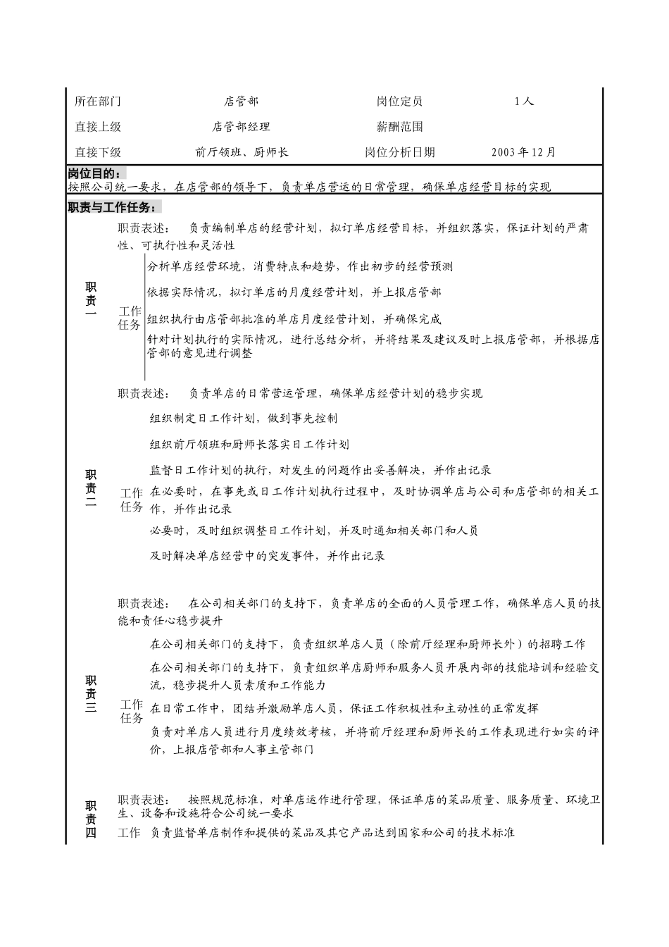 单店经理工作说明书_第2页