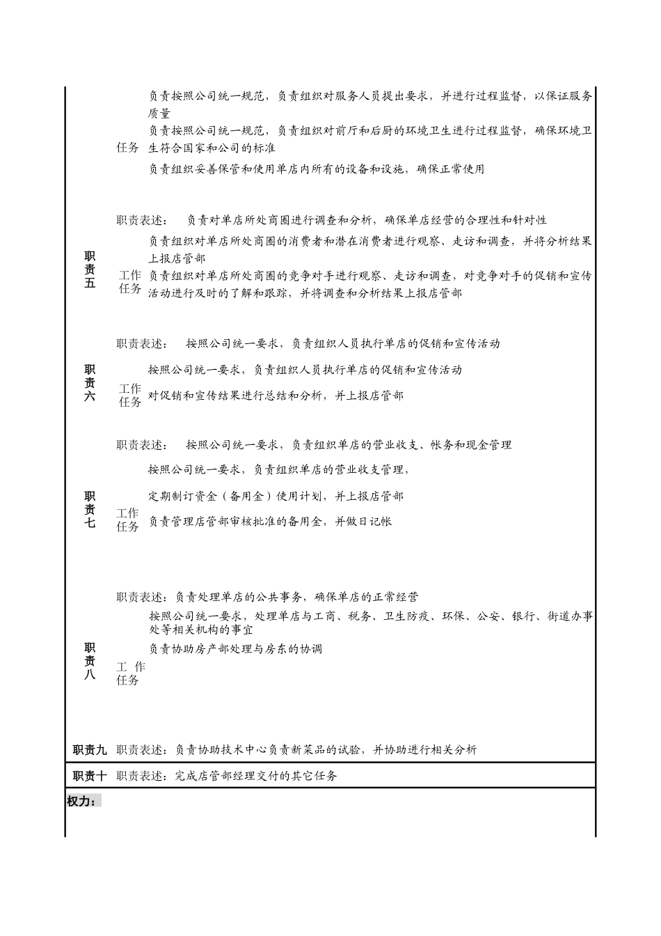 单店经理工作说明书_第3页