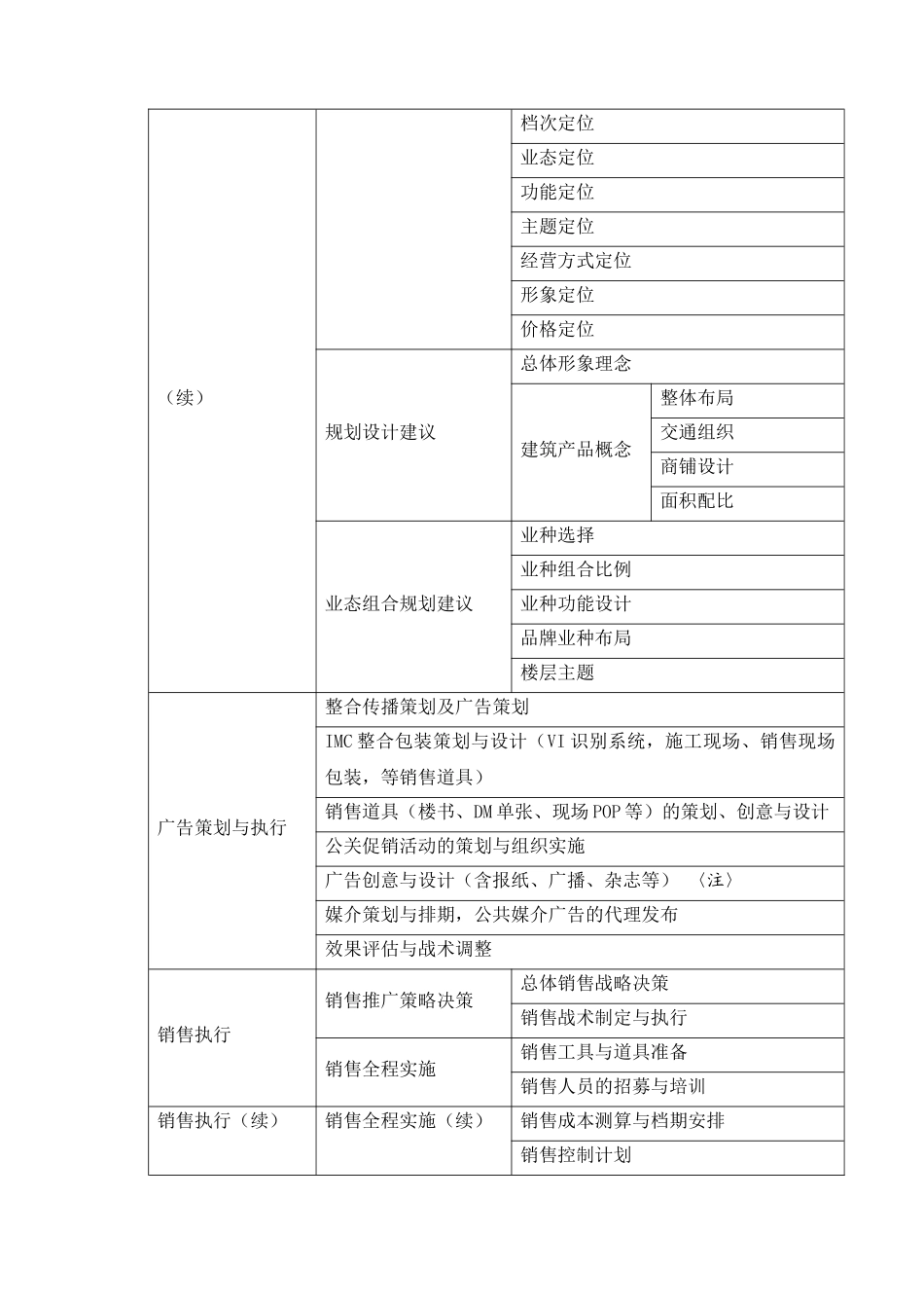 南方投资12道街项目合作方案及价格策略_第3页