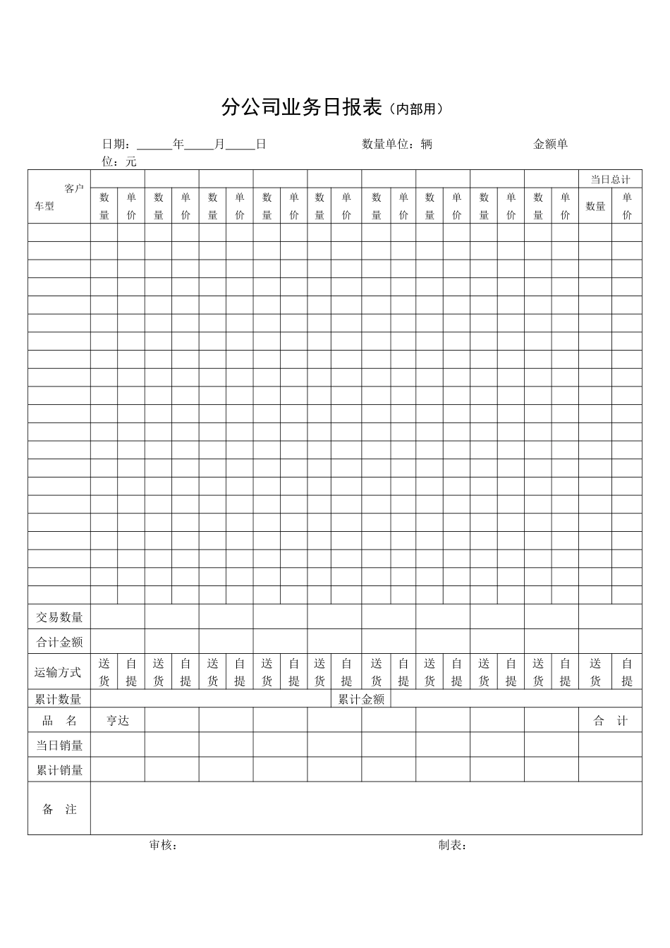 分公司业务日报表（内部用）_第1页