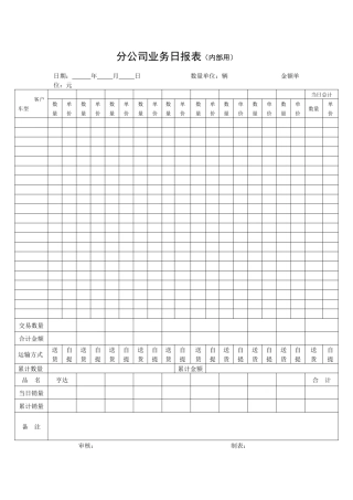 分公司业务日报表（内部用）