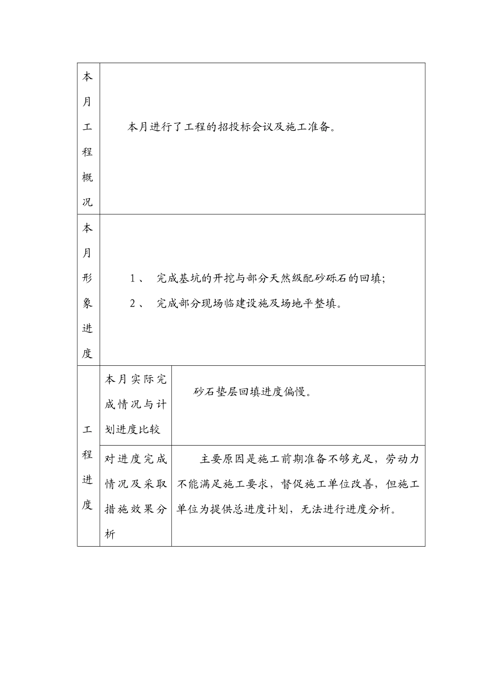 单身干部宿舍楼监理月报_第2页