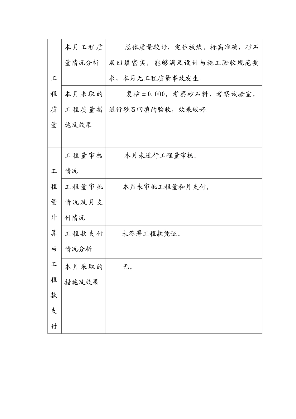 单身干部宿舍楼监理月报_第3页