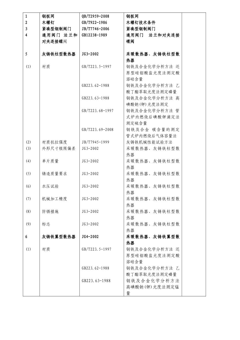 单位：蓬莱市产品质量监督检验所_第2页
