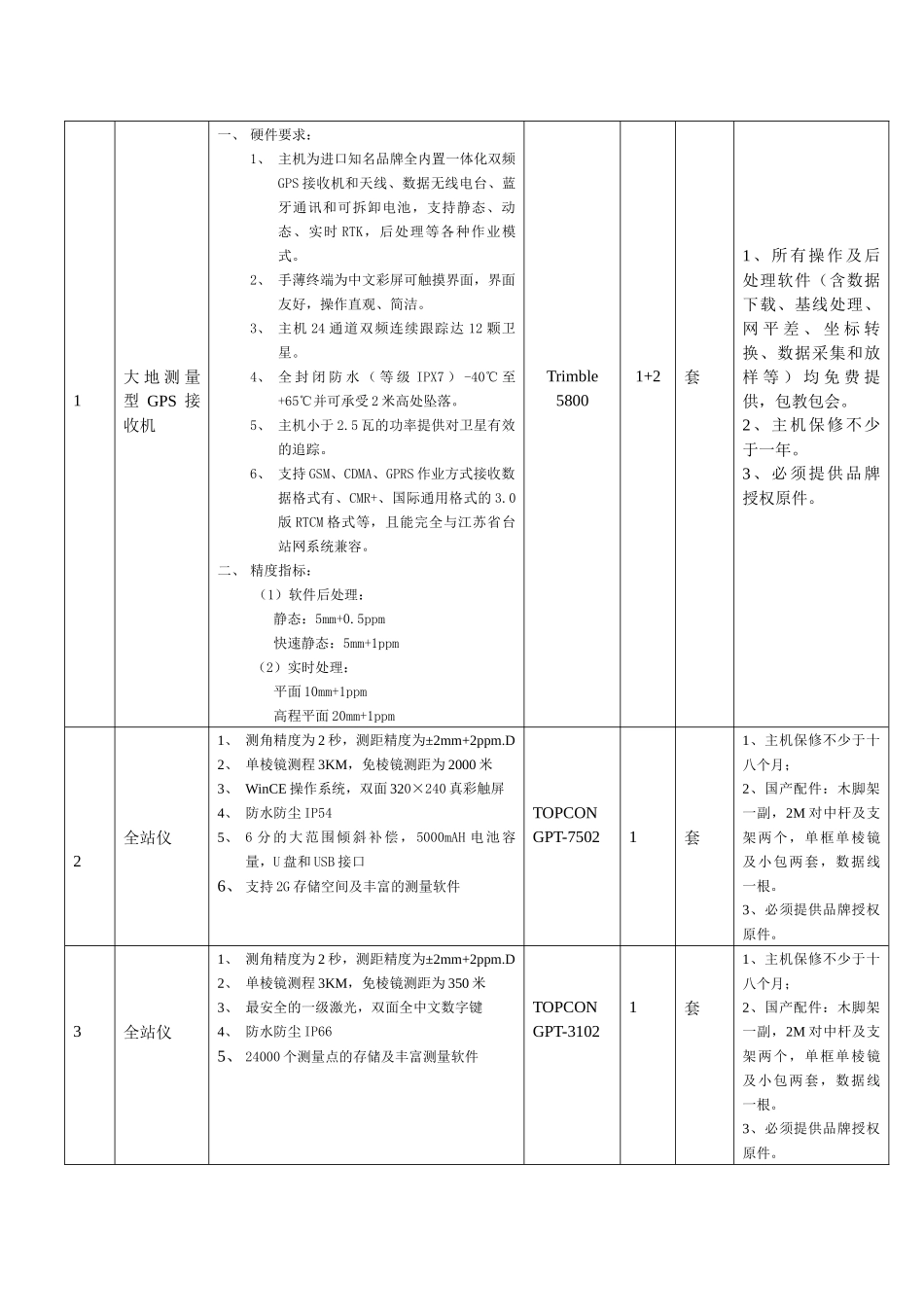南京房地产测绘事务所测量仪器设备邀标书_第2页