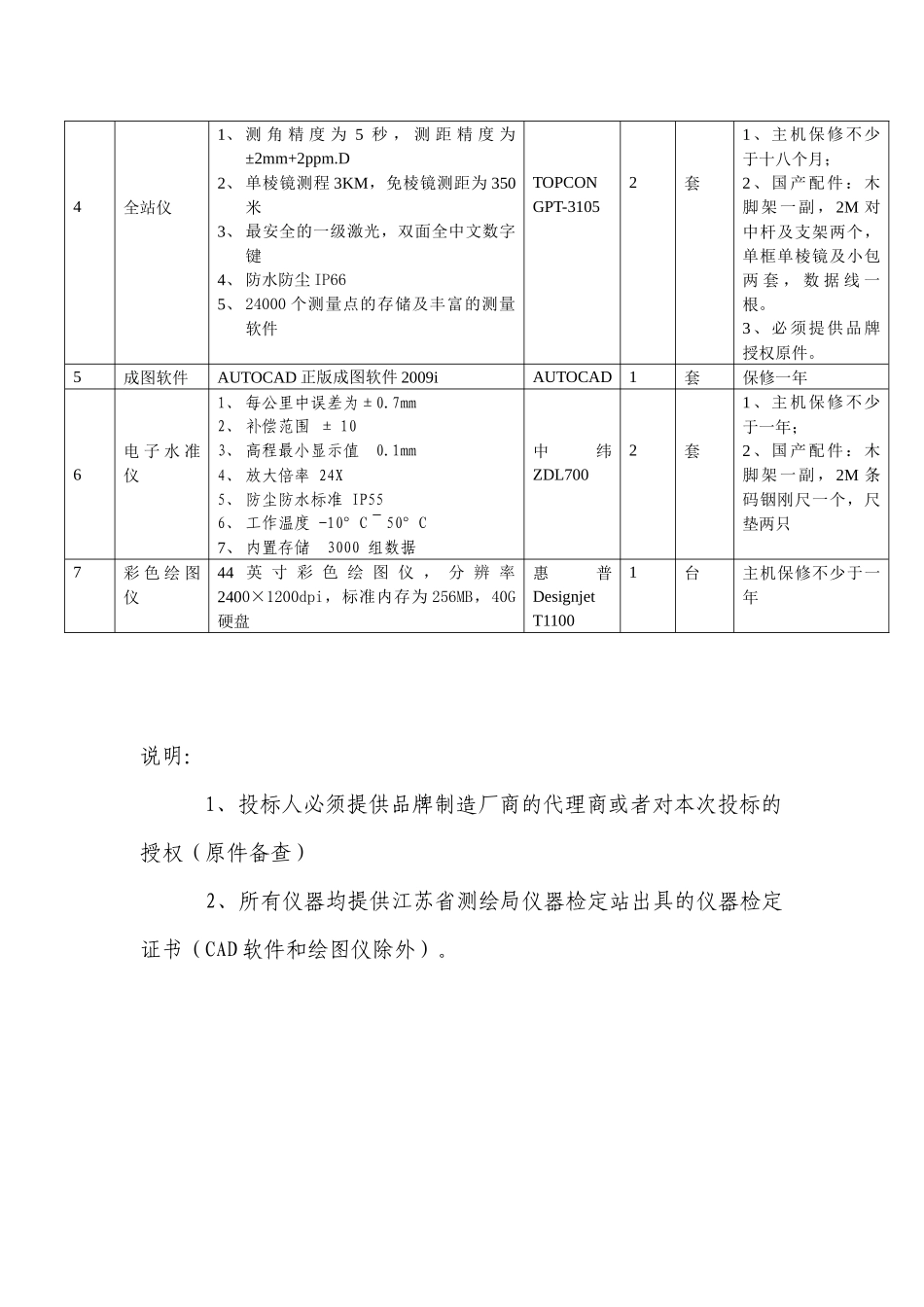 南京房地产测绘事务所测量仪器设备邀标书_第3页
