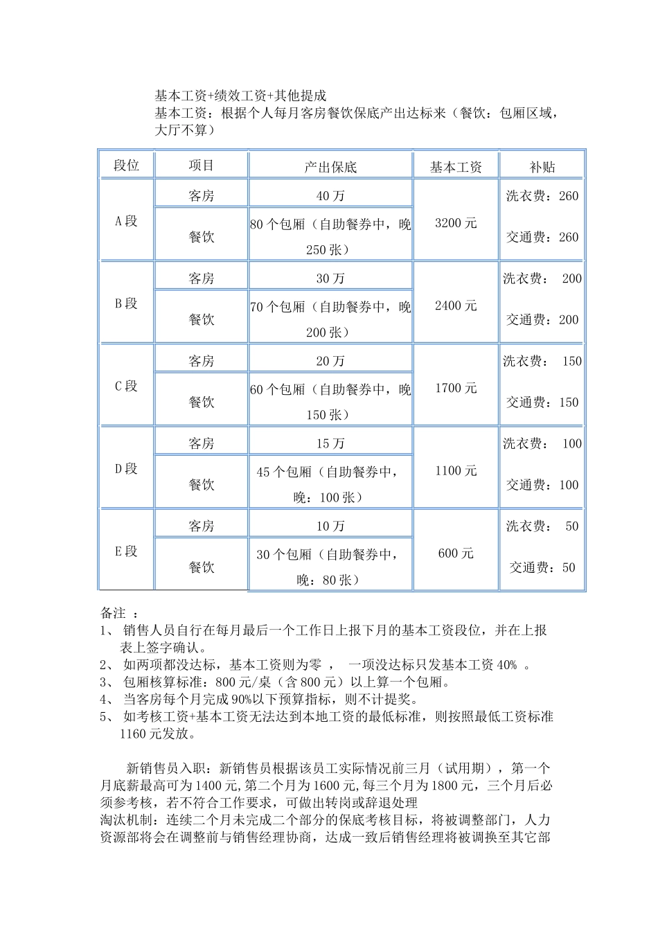 凤凰山庄第四季度经营提升方案_第3页