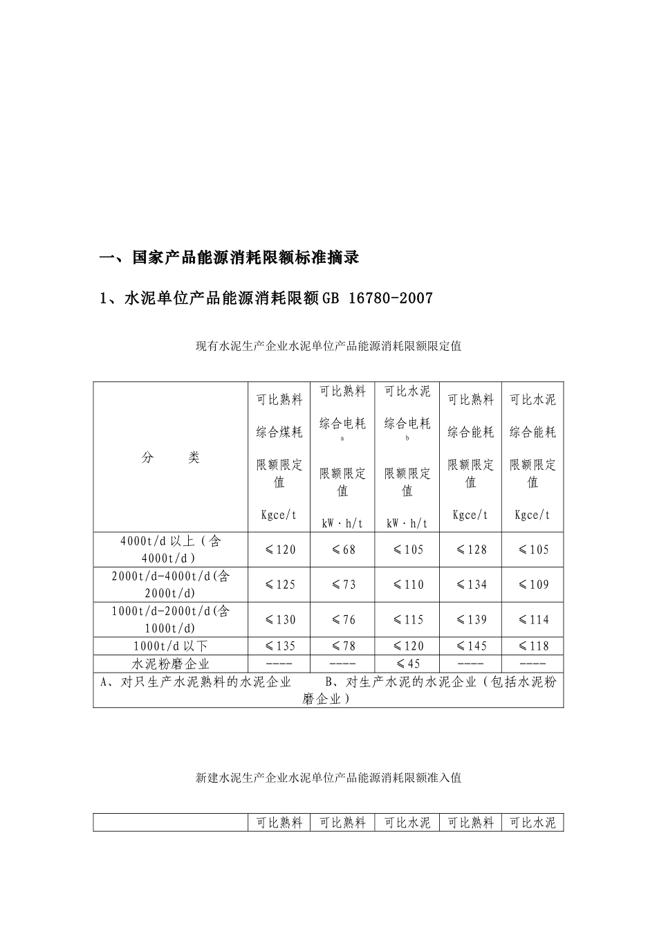 单位产品能耗定额和限额国家标准(DOC45页)_第3页