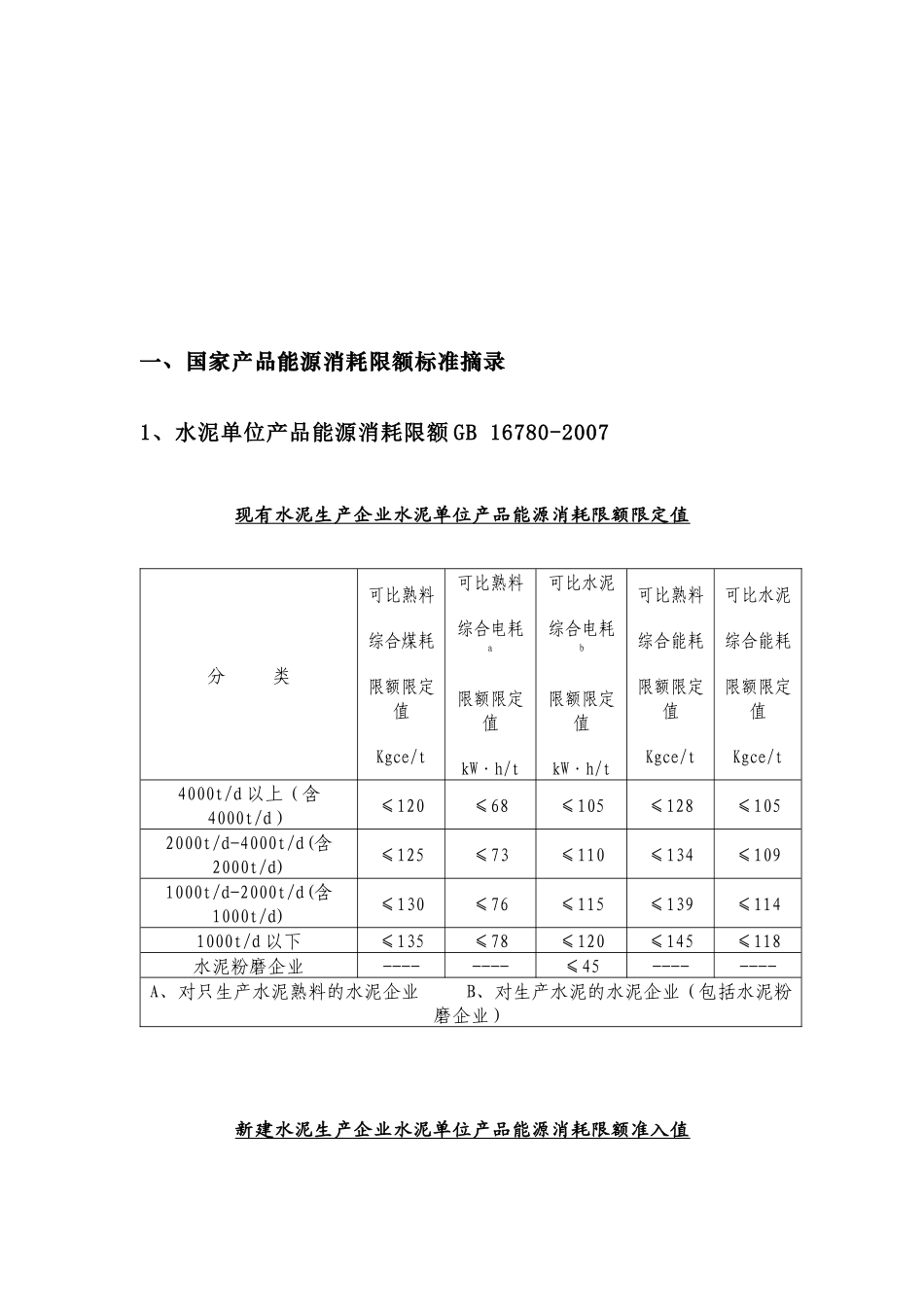 单位产品能耗定额和限额国家标准_第3页