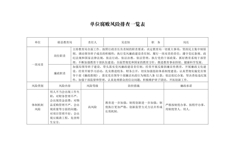 单位腐败风险排查一览表_第1页