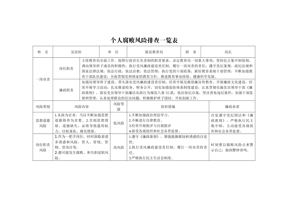 单位腐败风险排查一览表_第2页