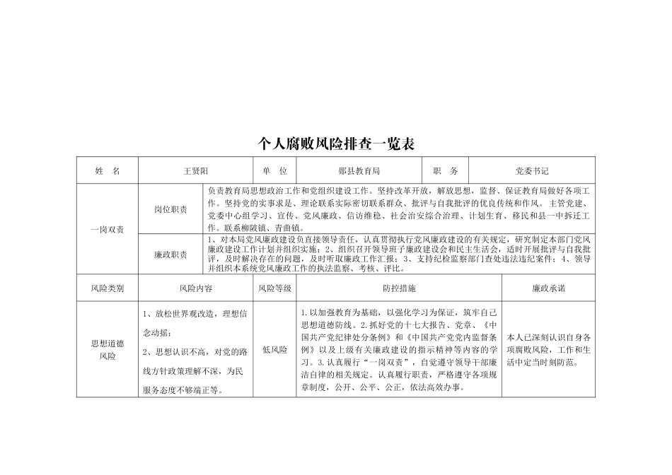 单位腐败风险排查一览表_第3页