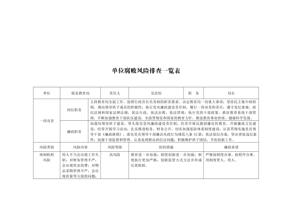 单位腐败风险排查一览表汇编_第1页