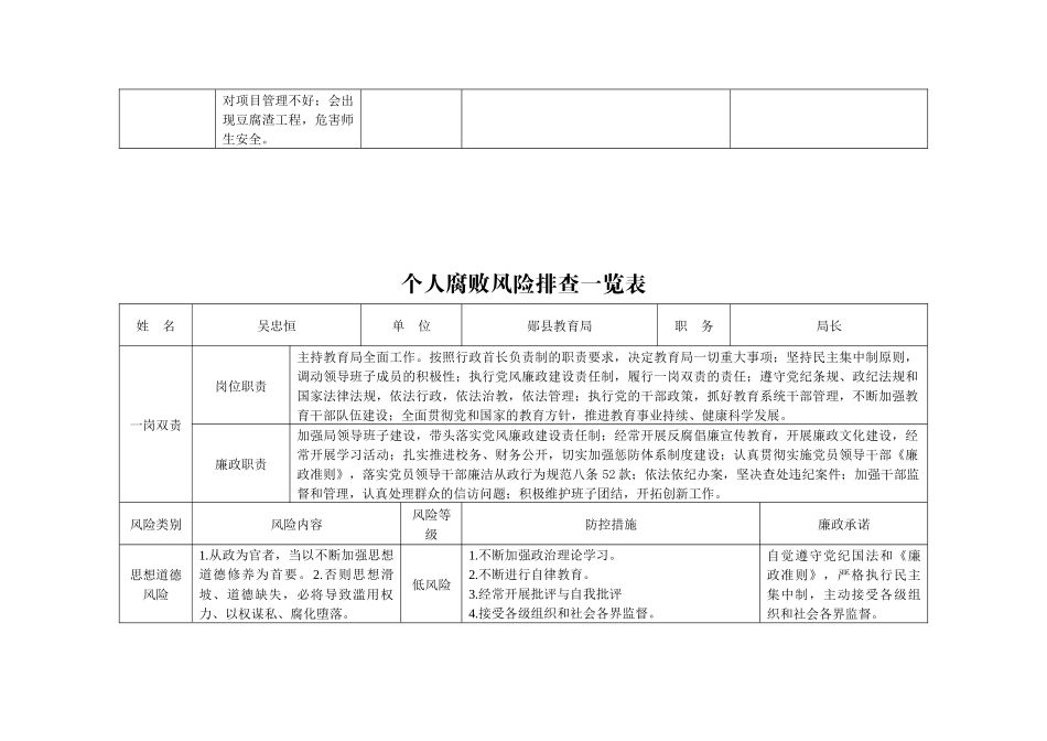 单位腐败风险排查一览表汇编_第2页