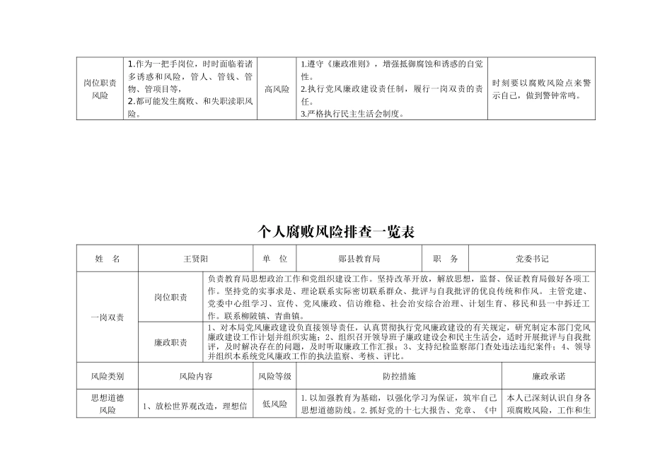 单位腐败风险排查一览表汇编_第3页