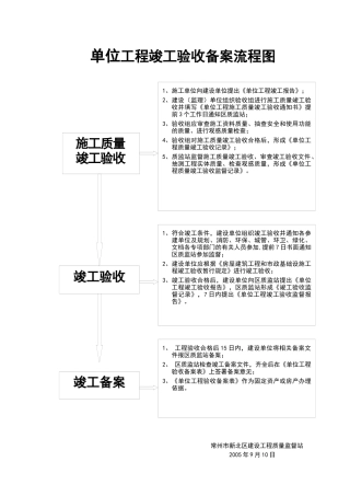 单位工程竣工验收备案流程