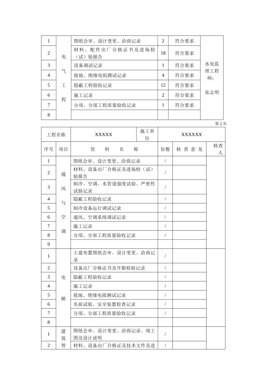单位工程验收记录_第3页