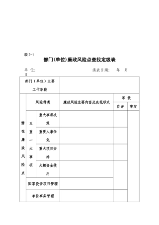 单位廉政风险点查找定级表汇编