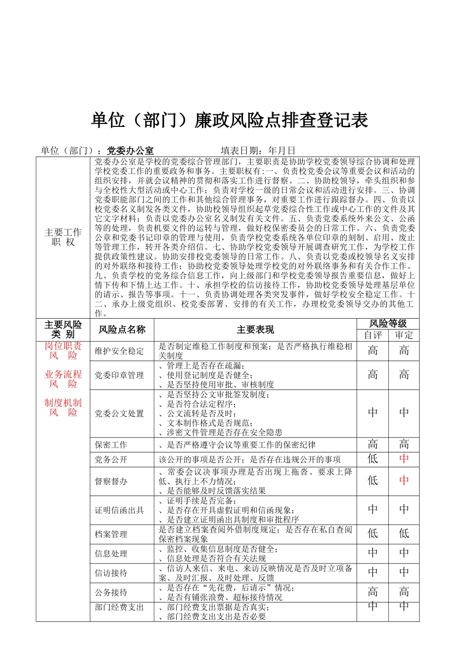 单位廉政风险点排查登记表(DOC55页)_第3页