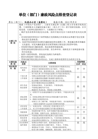 单位廉政风险点排查登记表(DOC55页)