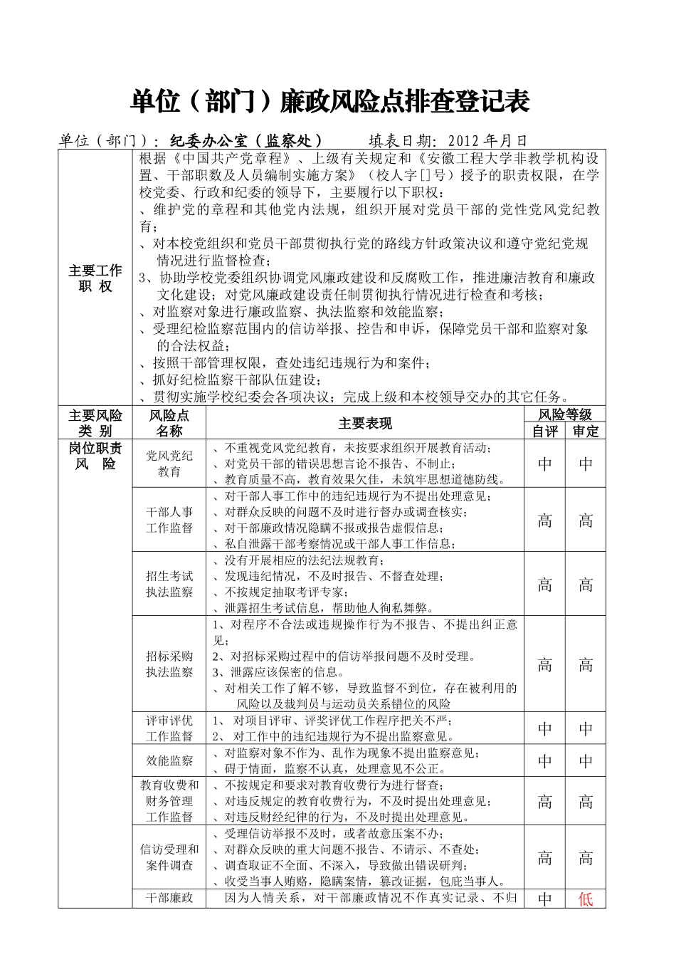 单位廉政风险点排查登记表_第1页