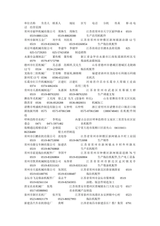 单位名称负责人联系人地址区号电话分机传真移动电话经营范围